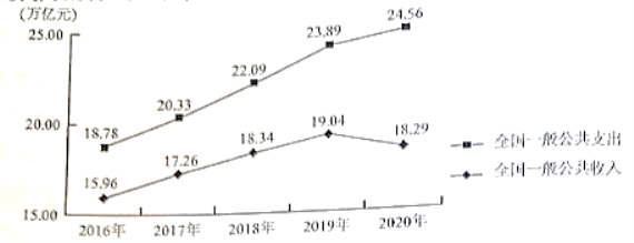 2021年甘肃高考文综试题