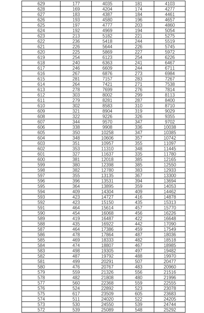 2021年湖南高考物理类一分一段表