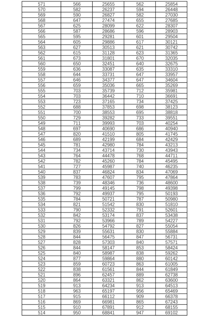 2021年湖南高考物理类一分一段表