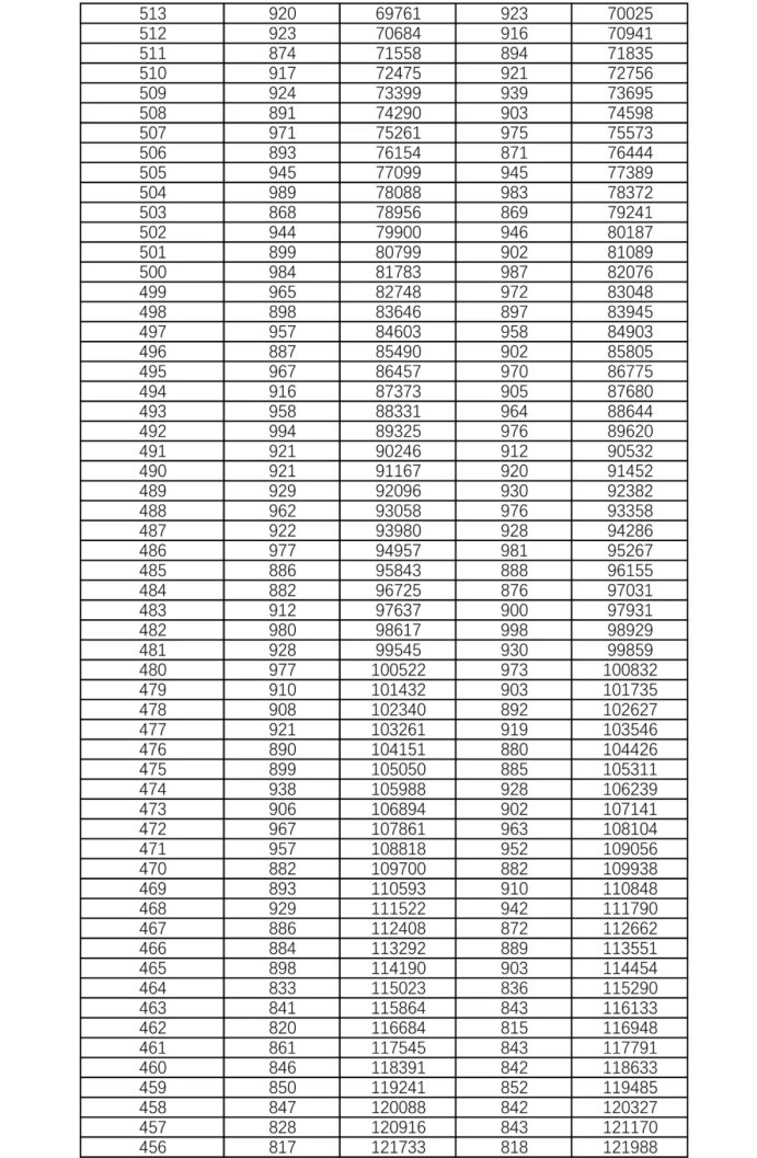 2021年湖南高考物理类一分一段表