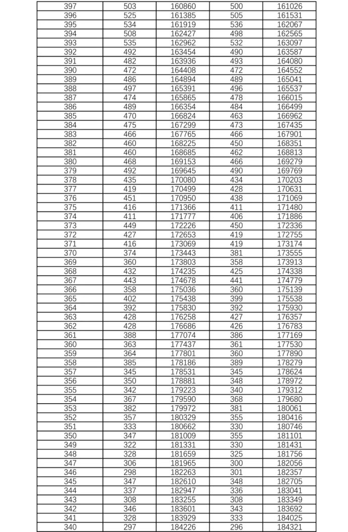 2021年湖南高考物理类一分一段表