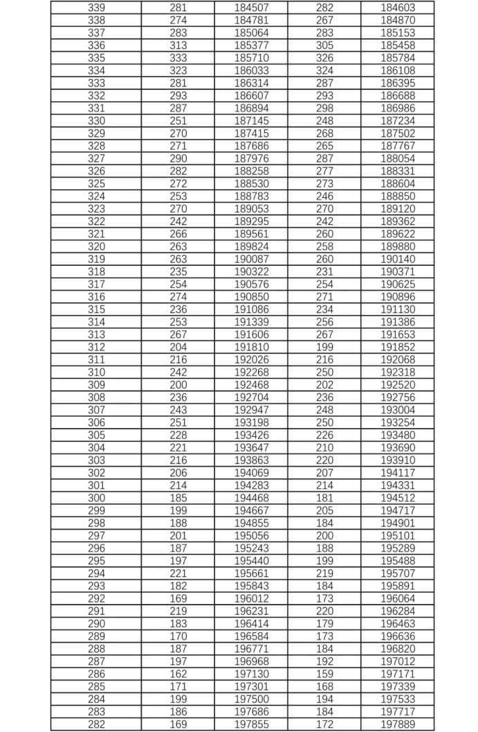 2021年湖南高考物理类一分一段表