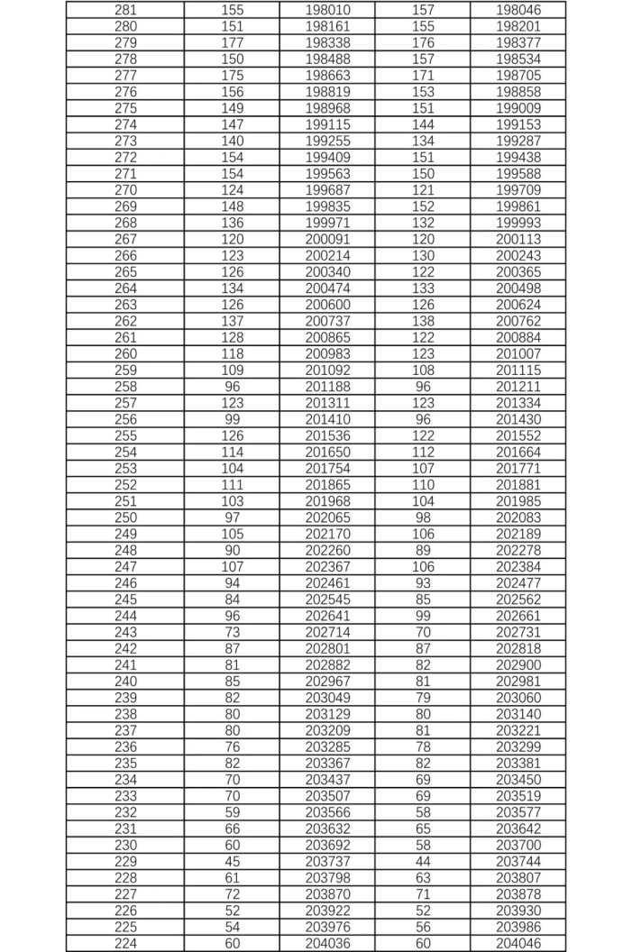 2021年湖南高考物理类一分一段表