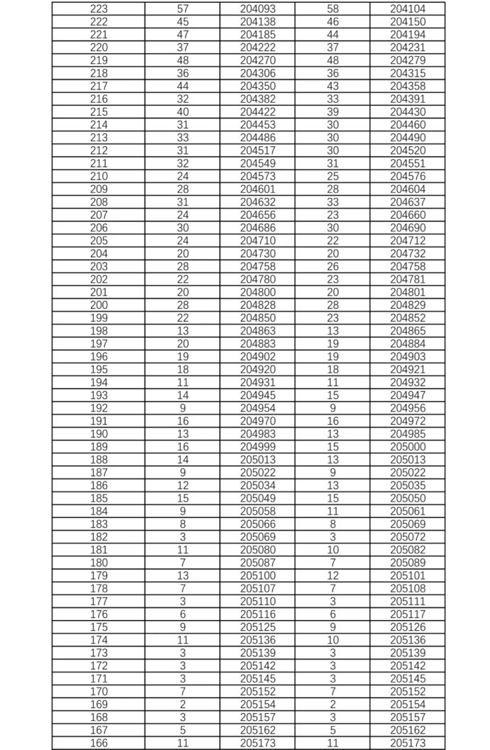 2021年湖南高考物理类一分一段表