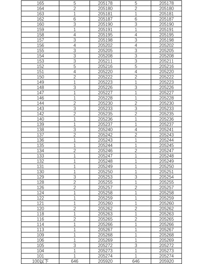 2021年湖南高考物理类一分一段表