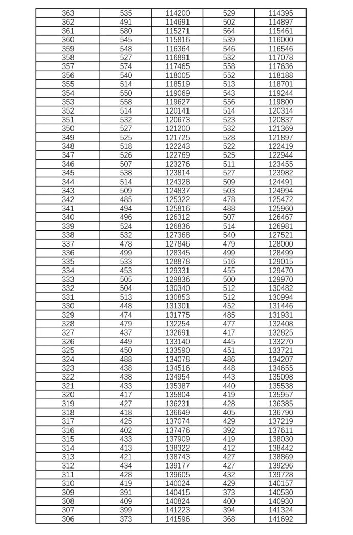 2021年湖南高考历史类一分一段表