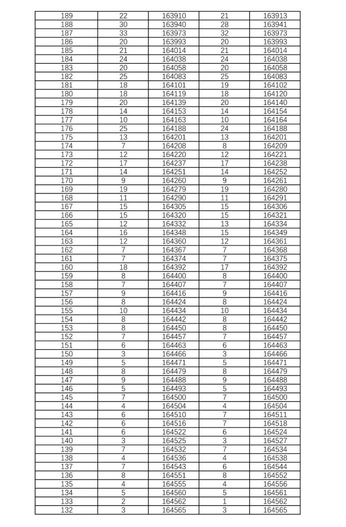 2021年湖南高考历史类一分一段表