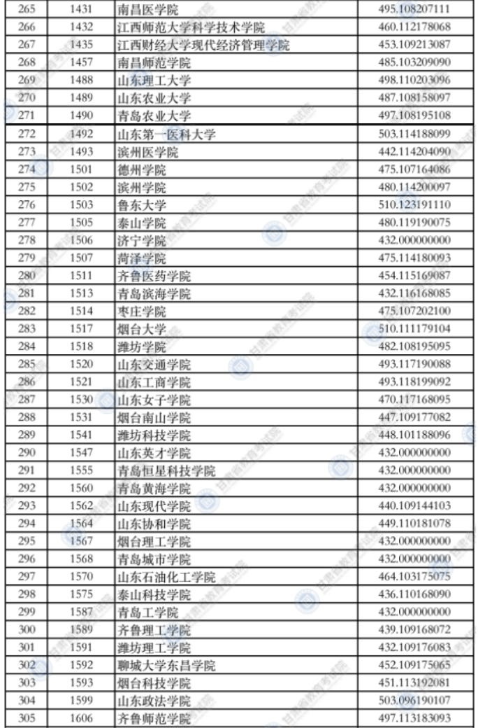 甘肃2021本科二批普通类（K段）文史类院校投档最低分