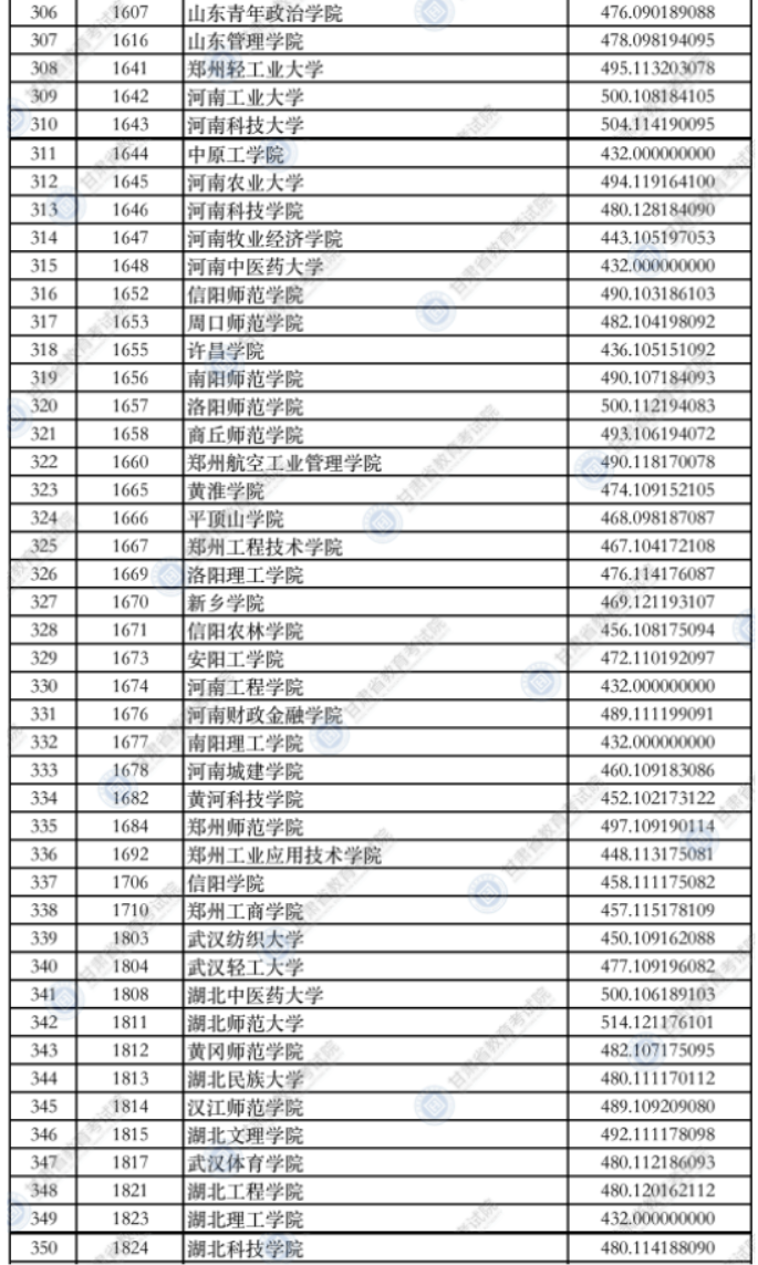 甘肃2021本科二批普通类（K段）文史类院校投档最低分