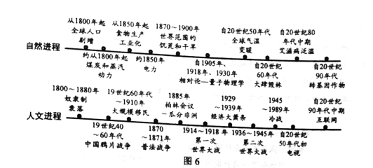 2019高考全国2卷文综试题【word精校版】