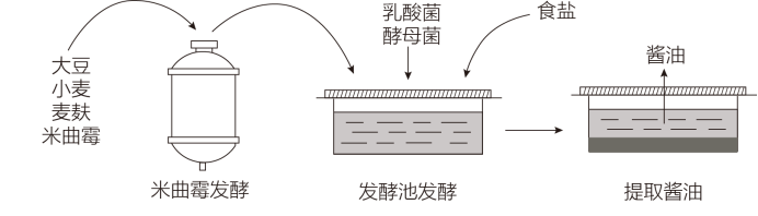 2021年吉林高考理综试题【word精校版】