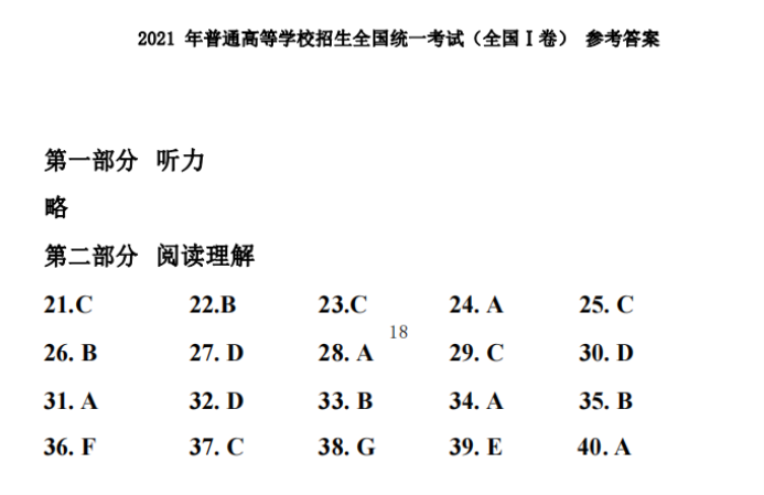 教育资讯：2021年福建高考英语真题答案解析