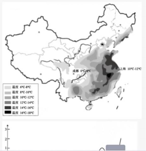 2021年上海高考地理真题