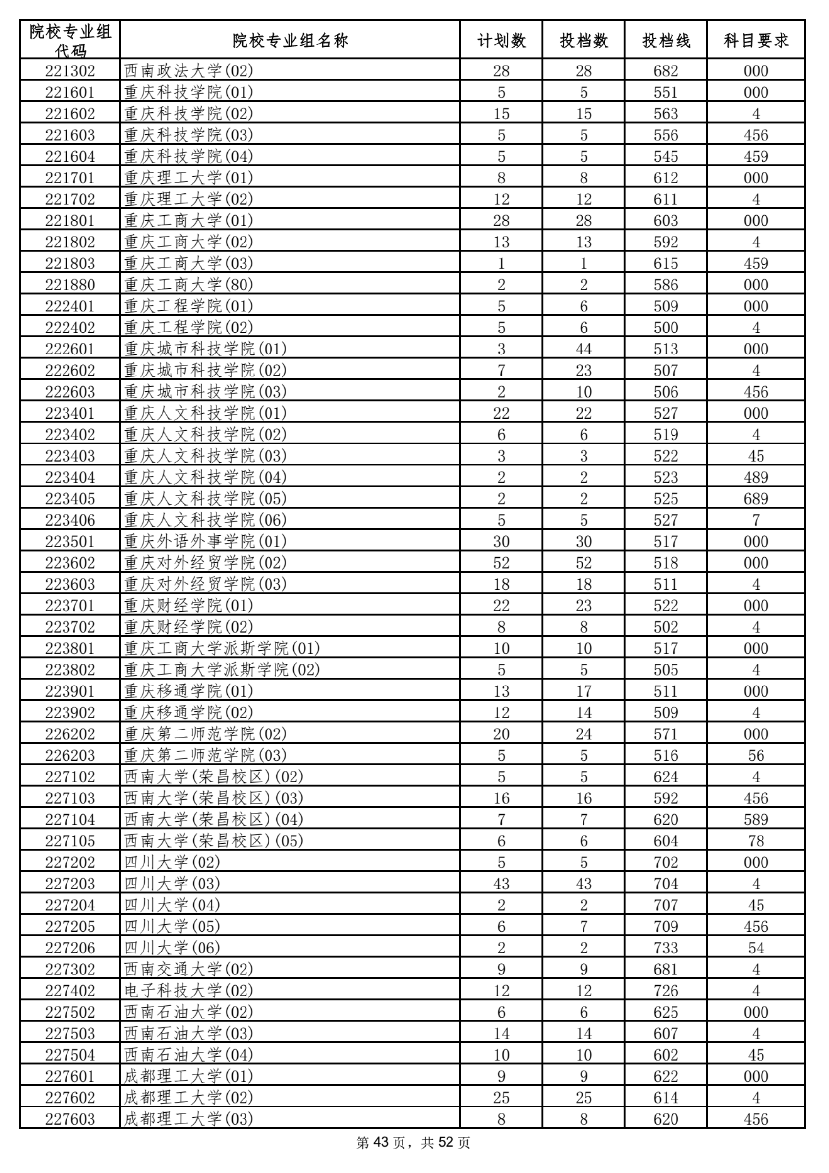 2021海南本科普通批平行志愿院校专业组投档分数线