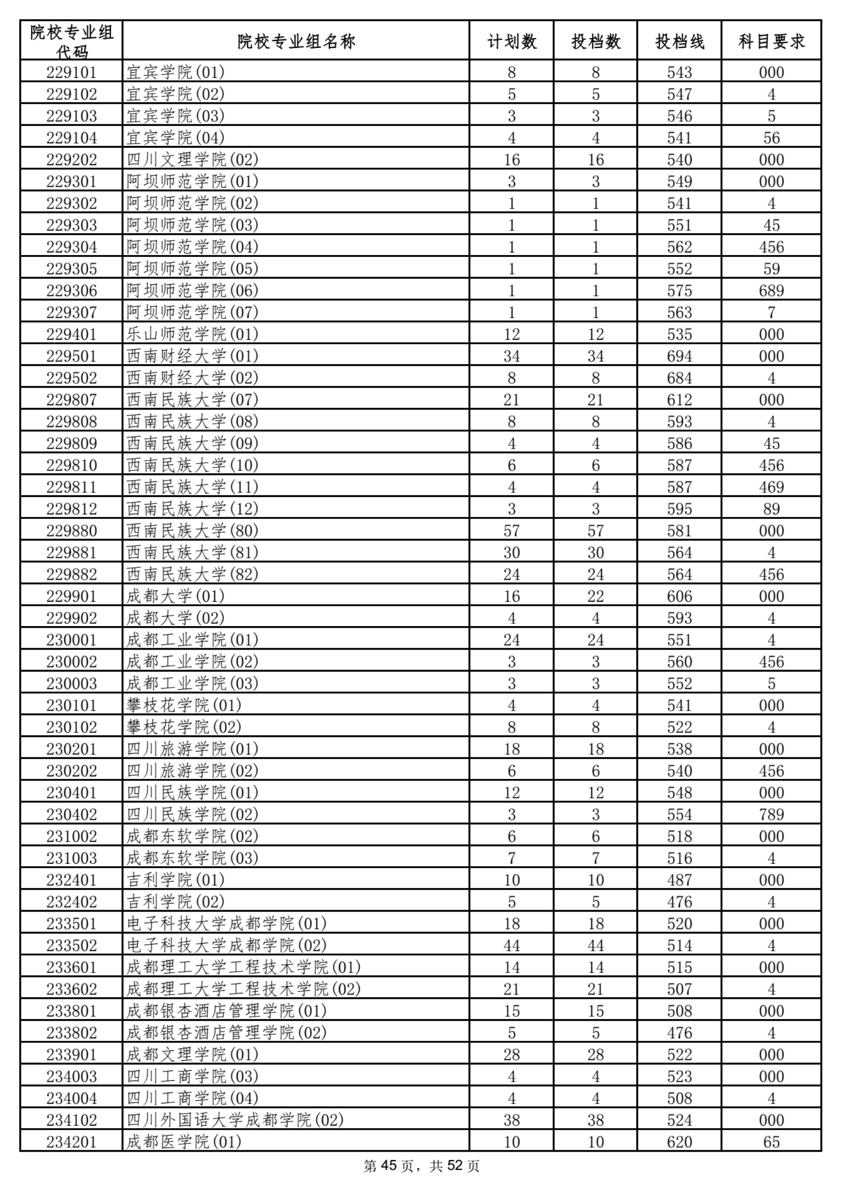 2021海南本科普通批平行志愿院校专业组投档分数线