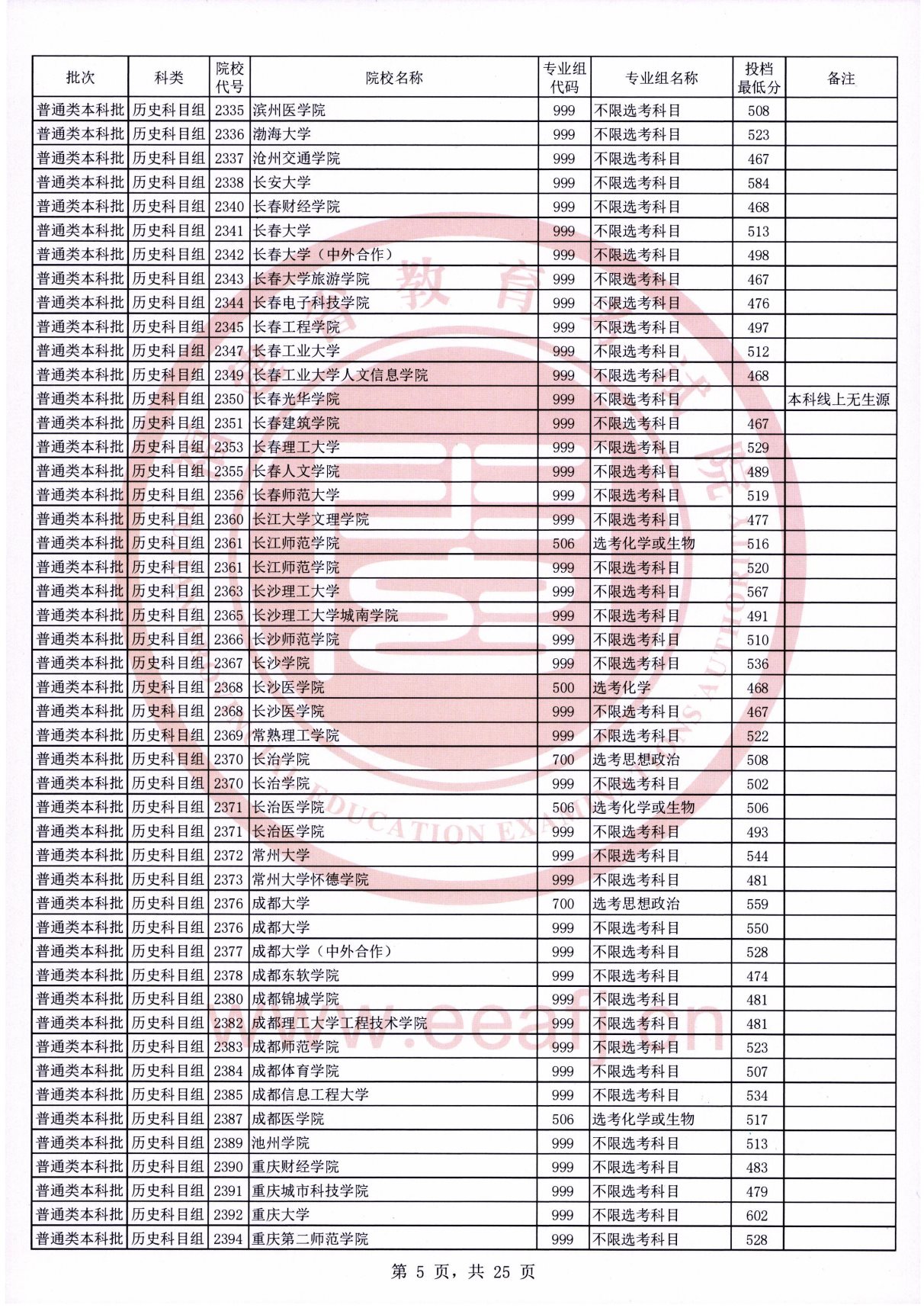 福建2021年普通类本科批常规志愿院校专业组投档最低分（历史科目组）