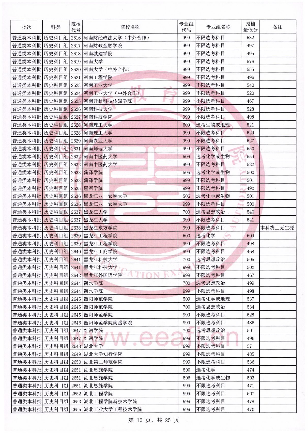 福建2021年普通类本科批常规志愿院校专业组投档最低分（历史科目组）