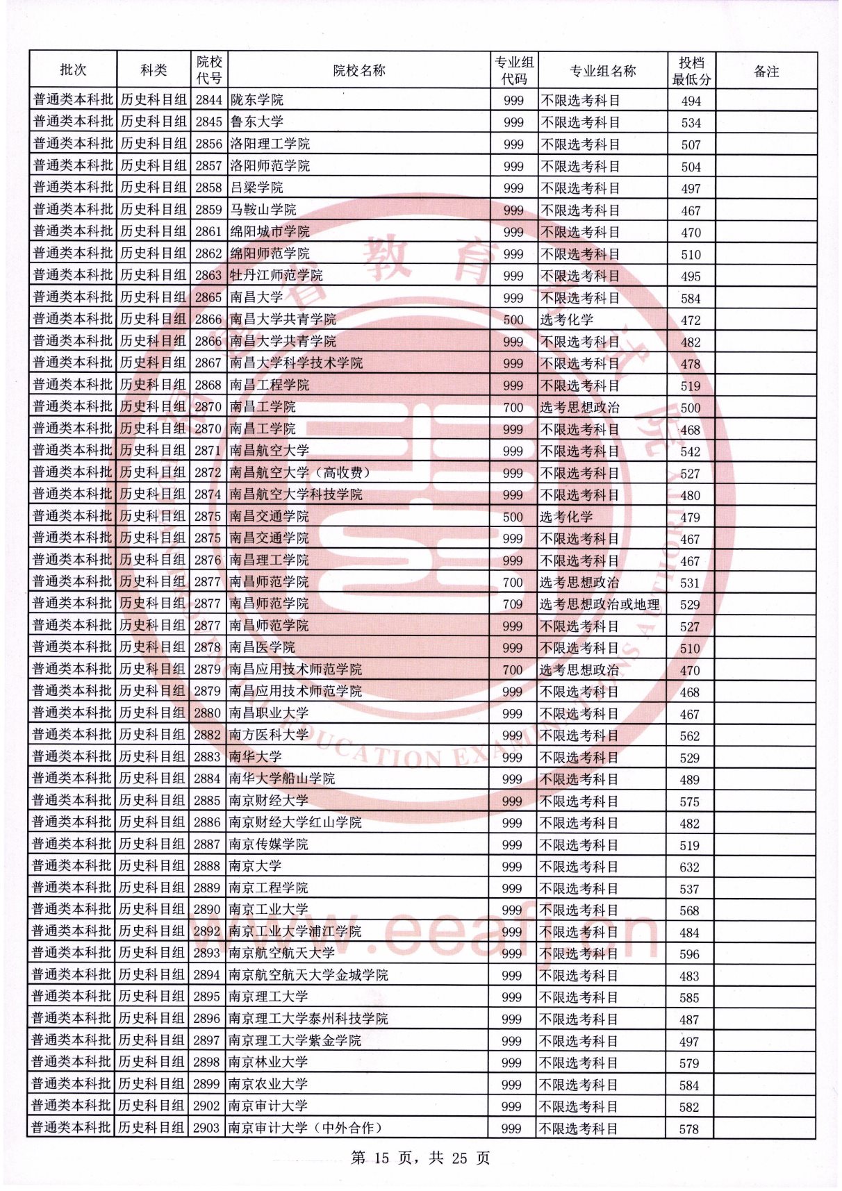 福建2021年普通类本科批常规志愿院校专业组投档最低分（历史科目组）