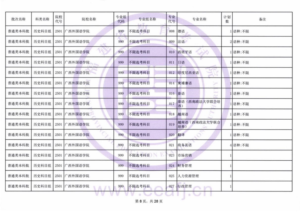 福建2021普通类本科批历史科目组第二次征求志愿招生计划