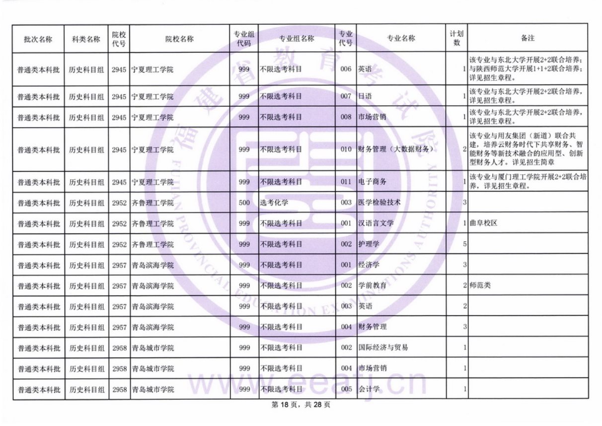 福建2021普通类本科批历史科目组第二次征求志愿招生计划