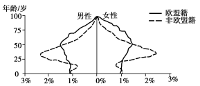 2019广东高考文综试题及答案【word真题试卷】