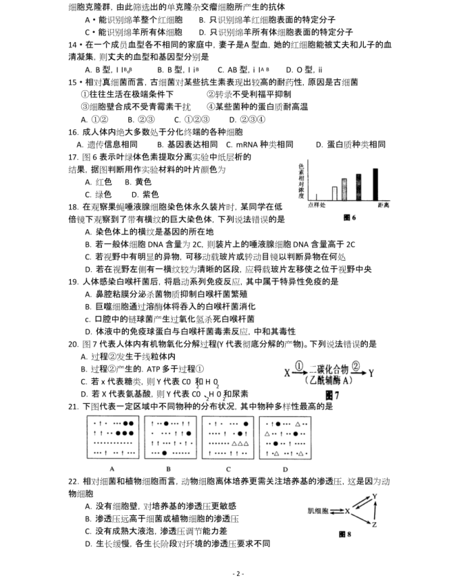 C:\Users\Administrator\Desktop\2021上海高考生物真题及答案解析\上海生物2.gif