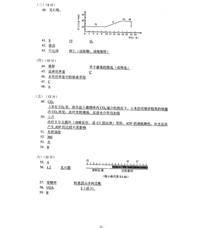 C:\Users\Administrator\Desktop\2021上海高考生物真题及答案解析\上海生物11.gif