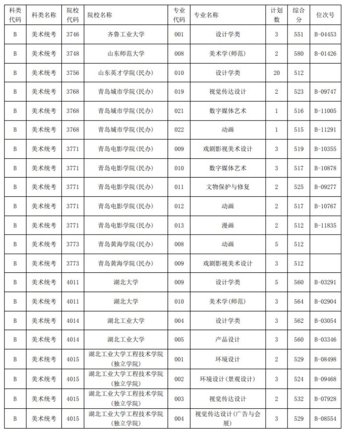 2021浙江高考艺术类二本第一段平行投档分数线