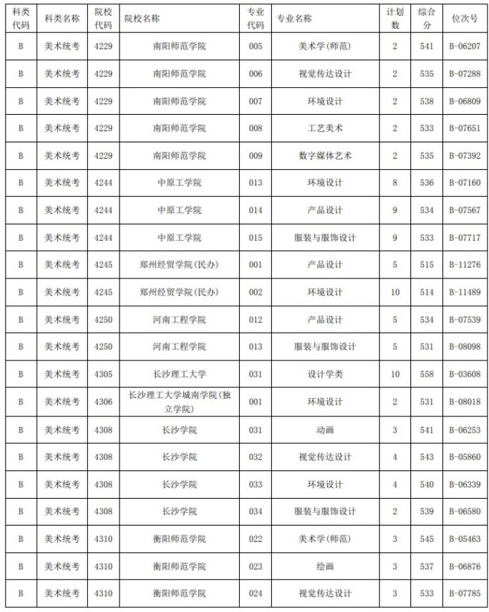 2021浙江高考艺术类二本第一段平行投档分数线