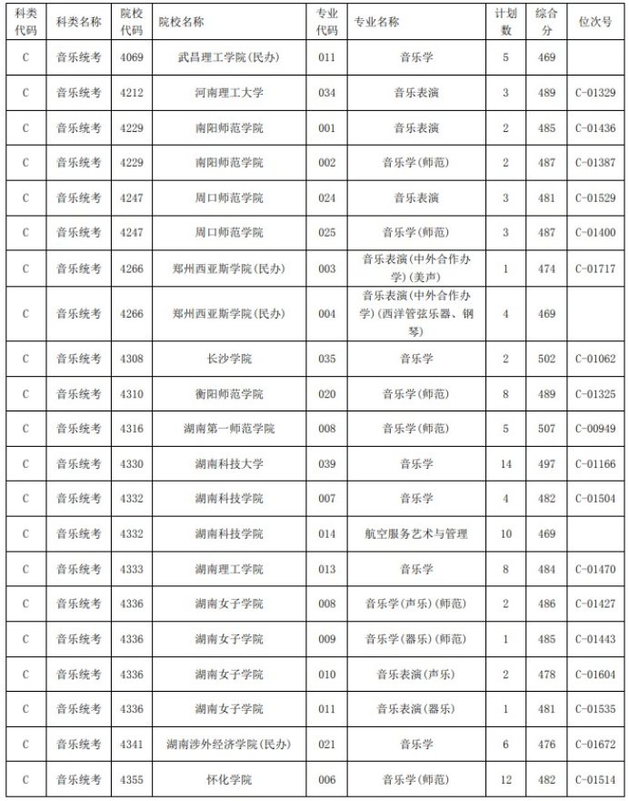 2021浙江高考艺术类二本第一段平行投档分数线