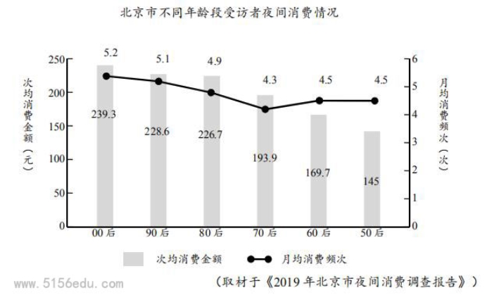 2022年天津市高考语文试卷及答案