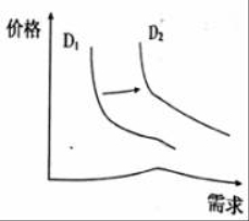 2022年天津高考政治冲刺试卷及答案解析