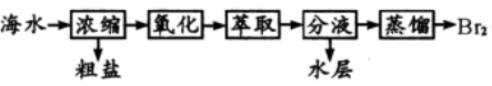 高中试卷网 http://sj.fjjy.org