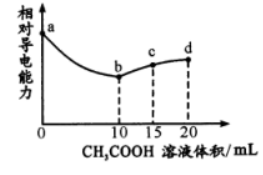 高中试卷网 http://sj.fjjy.org