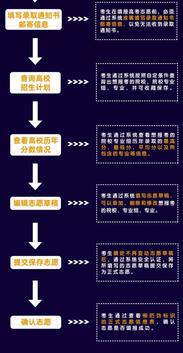 2022湖南志愿填报流程及步骤（app版）