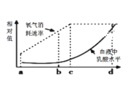 2022辽宁高考生物终极冲刺试卷