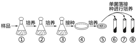 2022辽宁高考生物终极冲刺试卷