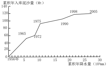 2023山东高考地理模拟试题