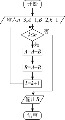 學科網(www.zxxk.com)--教育資源門戶，提供試卷、教案、課件、論文、素材以及各類教學資源下載，還有大量而豐富的教學相關資訊！