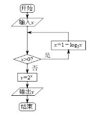 2022江西省高考数学冲刺卷试题