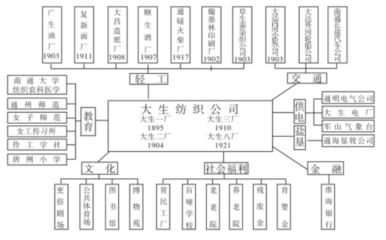 高中试卷网 http://sj.fjjy.org