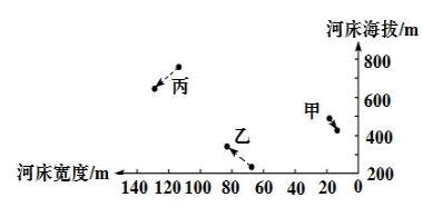 2022江西高考地理冲刺卷试题