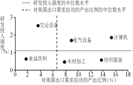 2022江西高考地理冲刺卷试题