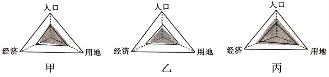 2022江西高考地理冲刺卷试题