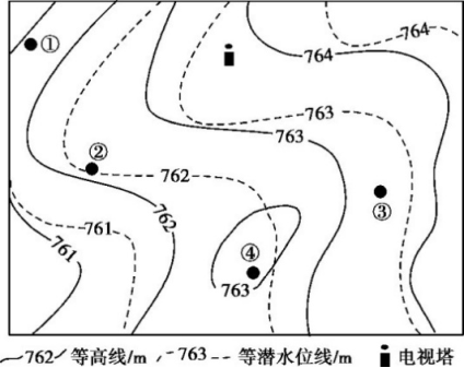 2023河北省石家庄市第二中学高三下学期第一次模拟质检文综地理试题-含解析