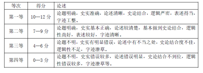 2023浙江省名校新高考研究联盟(Z20联盟)历史试题