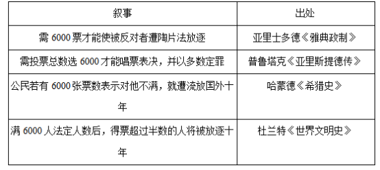2019重庆高考历史冲刺模拟试题（含答案）