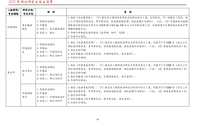 武汉音乐学院2025年招收攻读硕士学位研究生招生简章