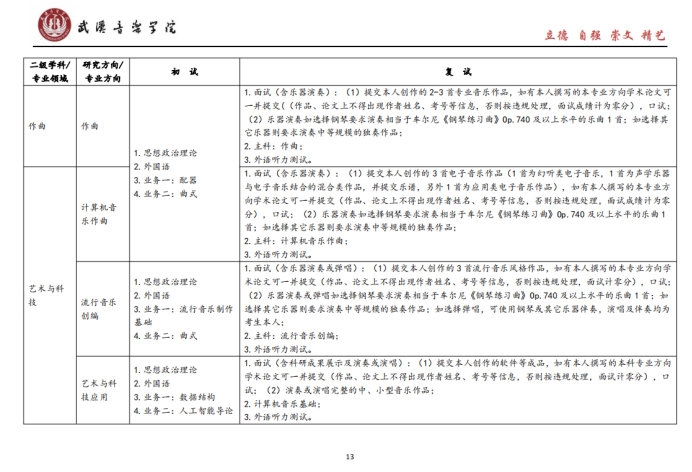 武汉音乐学院2025年招收攻读硕士学位研究生招生简章