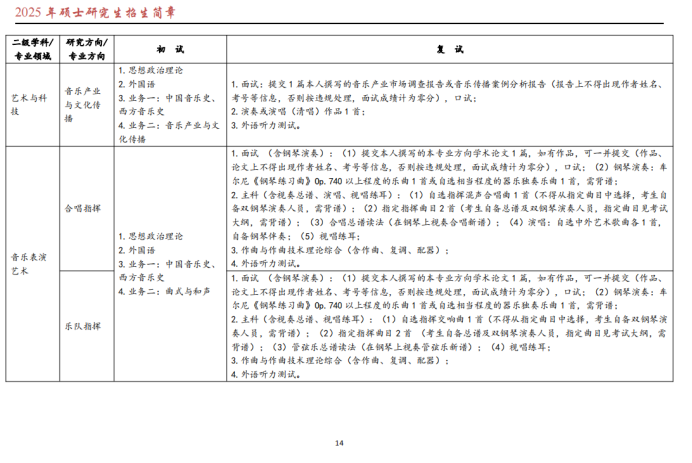 武汉音乐学院2025年招收攻读硕士学位研究生招生简章